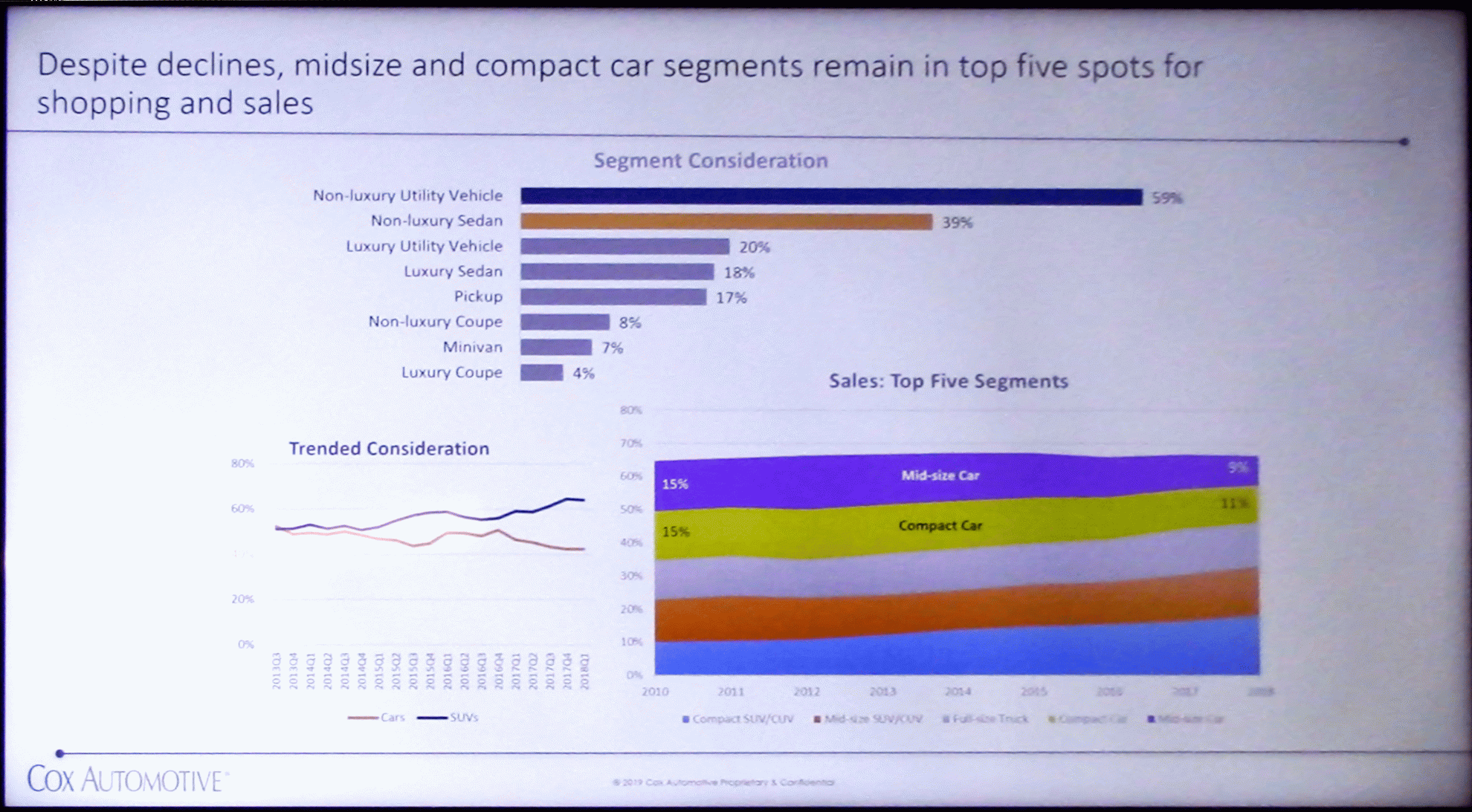 Cox Automotive Analyst Michelle Krebs Talks to RPM NEWS Weekly About Current SUV Trends.