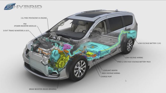 Pacifica PHEV Powertrain